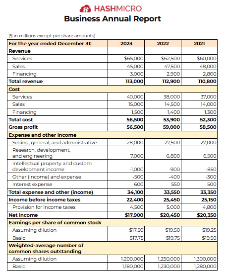 blog b1d8e84f927c business annual report