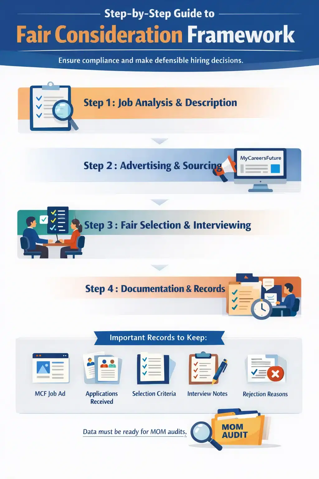 Step-by-Step Implementation Guide