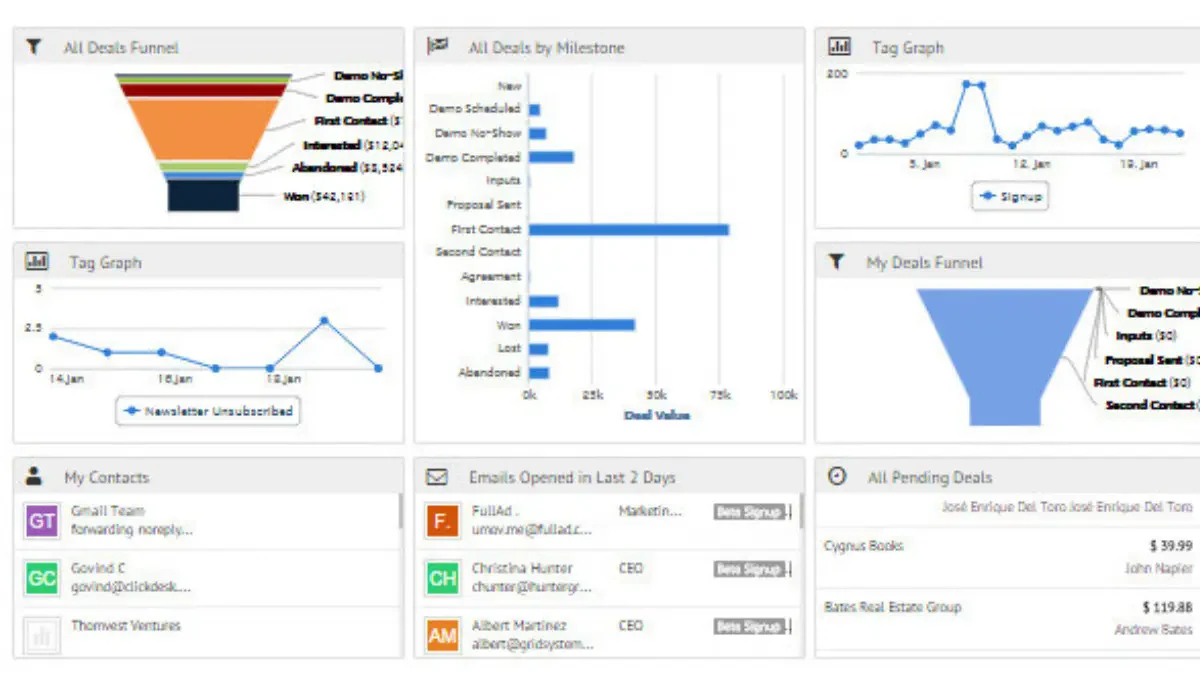 Agile CRM