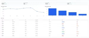 Warehouse management system dashboard for inventory tracking