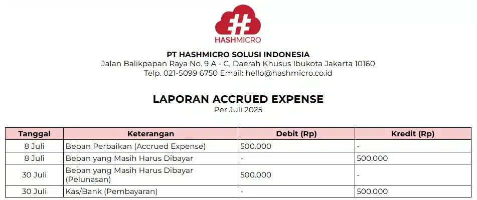 blog c26ad24da655 contoh laporan accrued expense kewajiban lancar