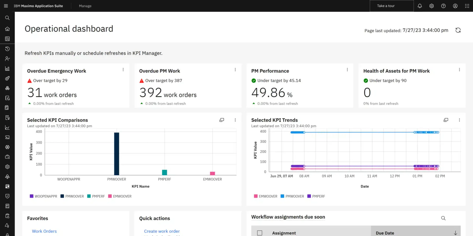 ibm maximo best asset management software