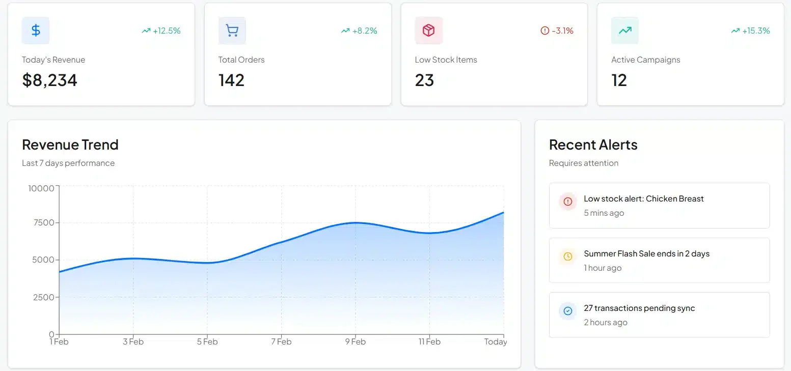 HashMicro POS Dashboard
