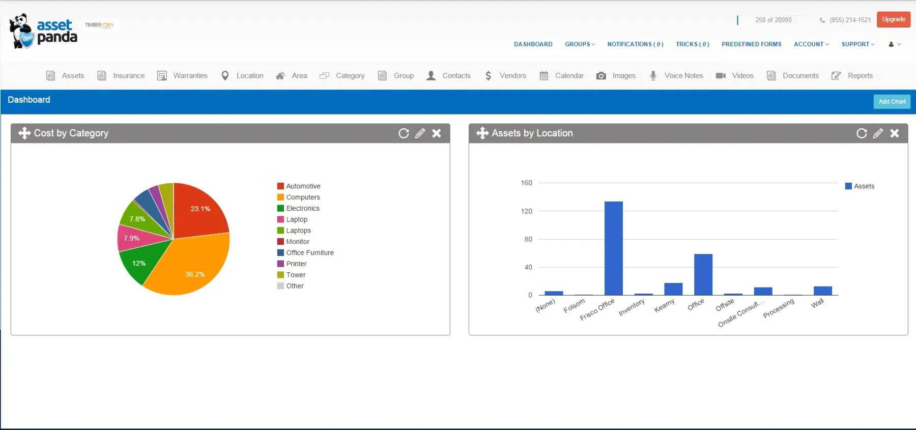 asset panda management system