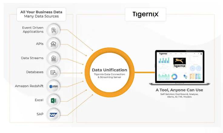 Tigernix Procurement software