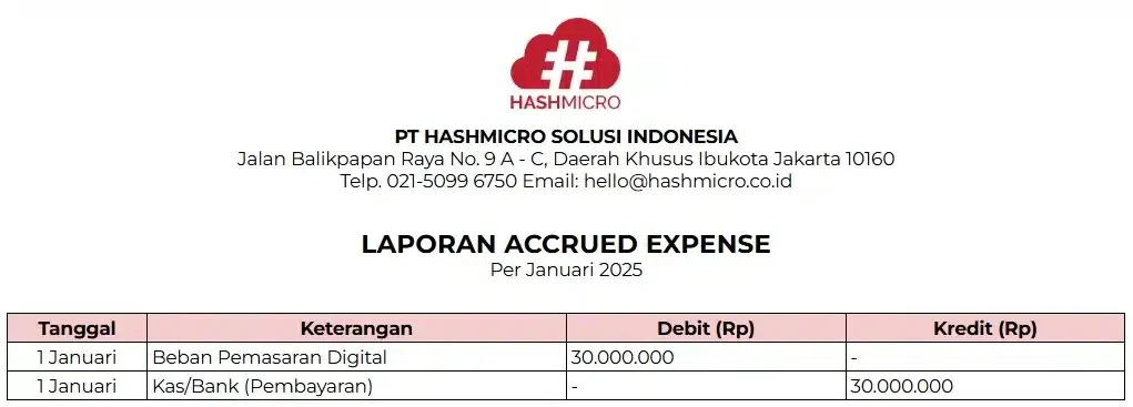 blog dc7591e96a62 contoh laporan accrued expense berbasis kas