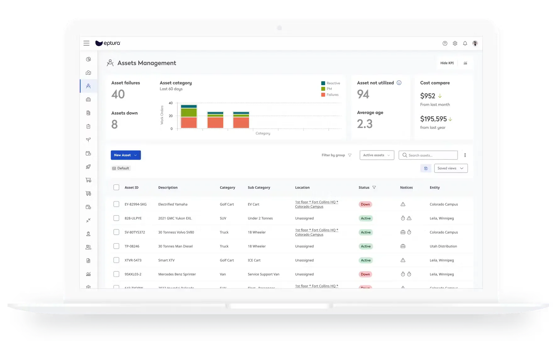 eptura asset