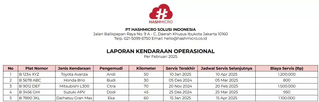 blog e01ee1417de6 contoh laporan bulanan general affairs excel kendaraan operasional
