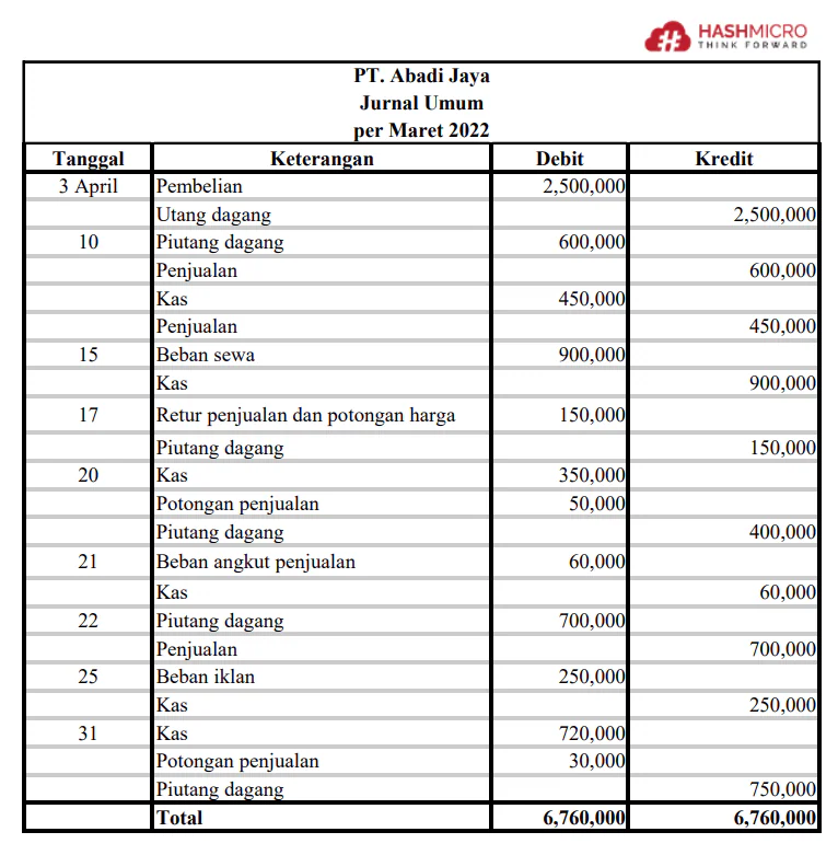 Contoh-General-Journal