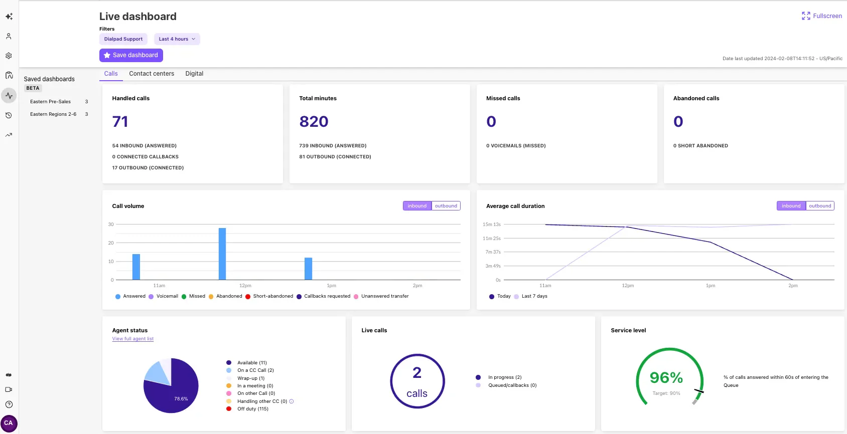 ai sales automation dialpad