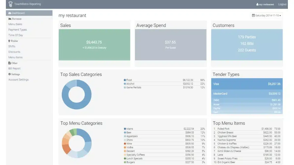 restaurant workforce software
