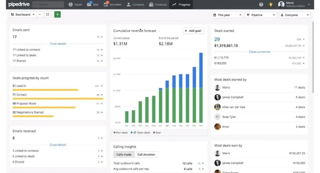 Pipedrive CRM software