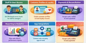 What Is Shopify POS? Features and Benefits for Retailers illustration