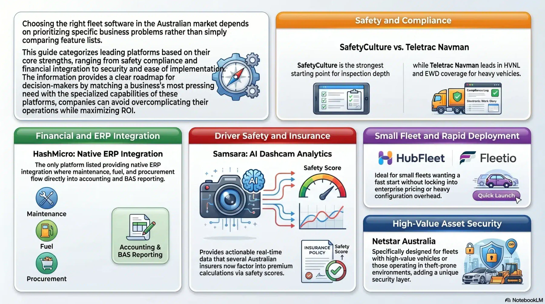blog fa8b036ddad2 which fleet software is right for your business