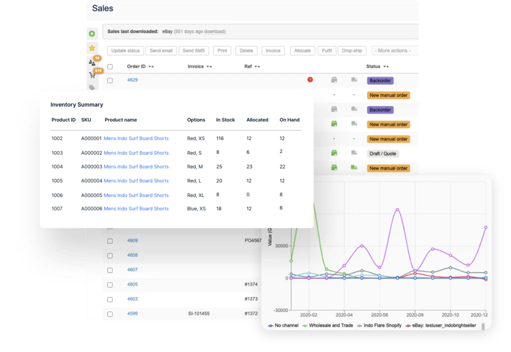 brightpearl ecommerce inventory dashboard 1