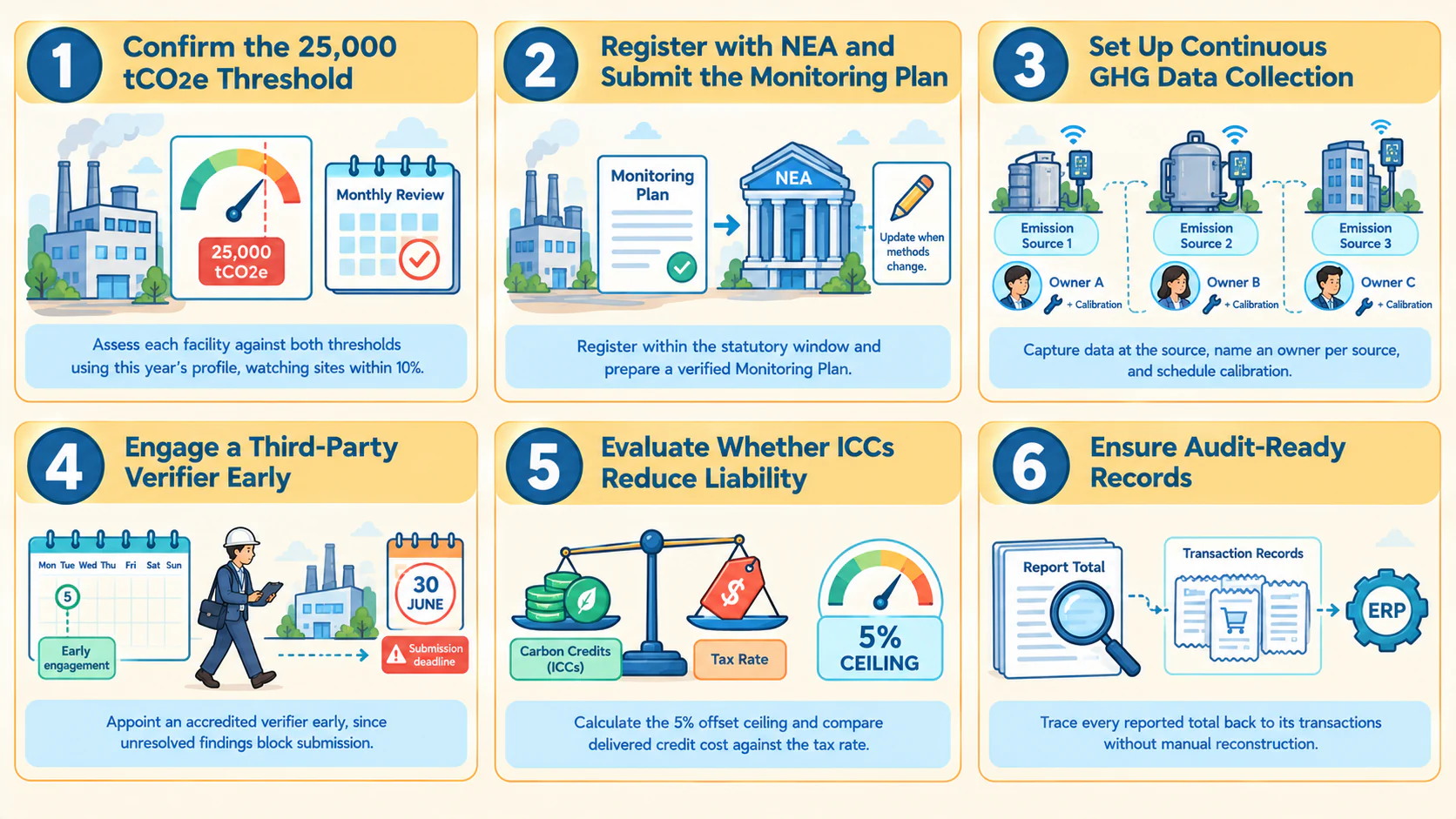 carbon tax compliance checklist for singapore businesses in 2026