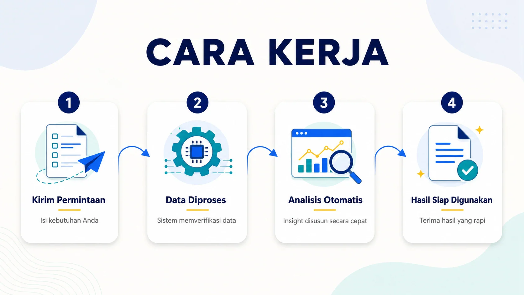 cara kerja ai keuangan