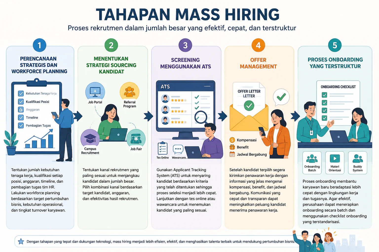 mass-hiring