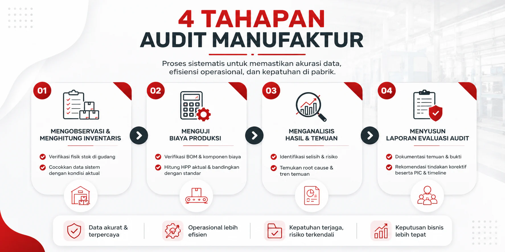 4 tahapan audit manufaktur