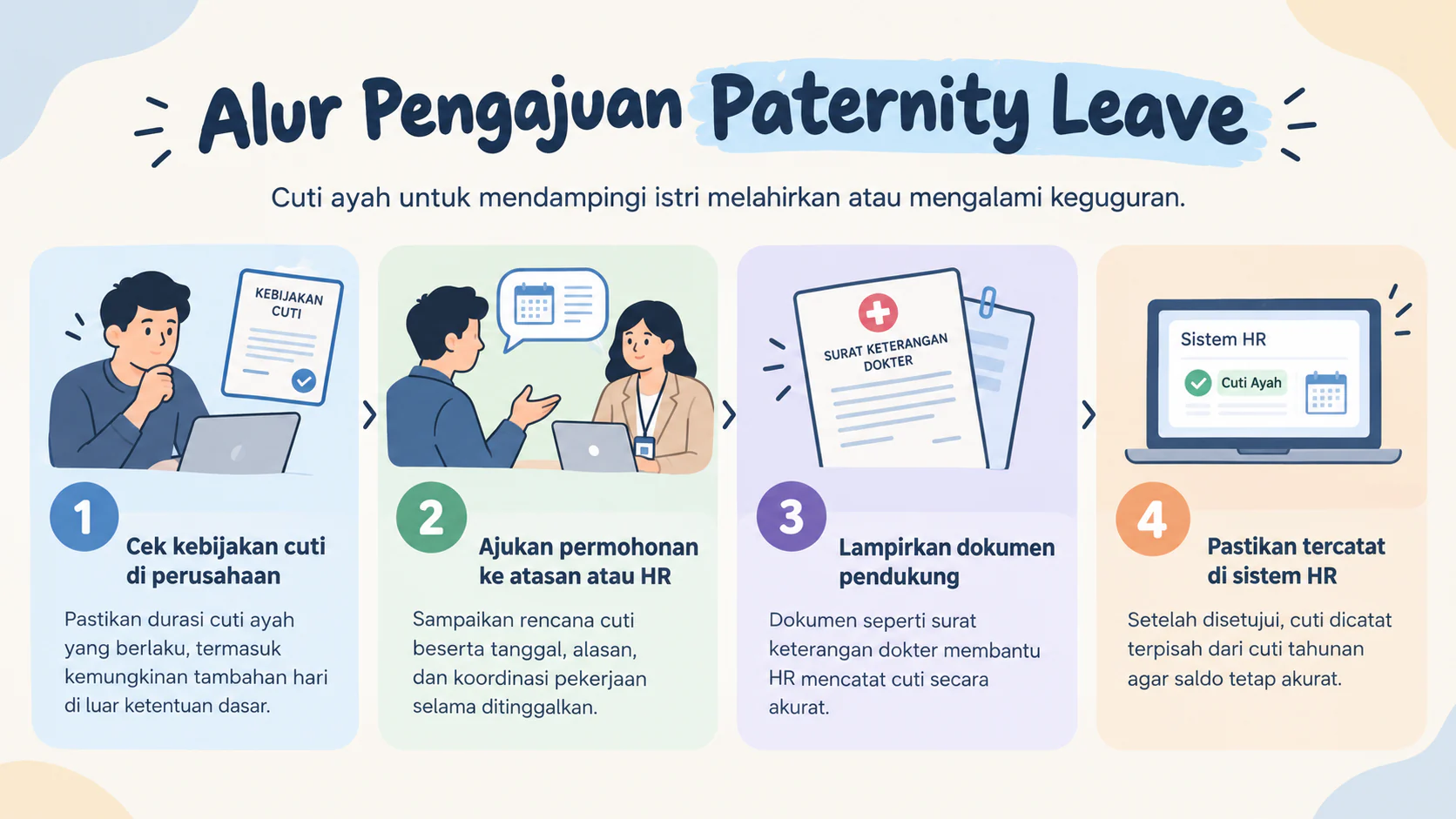 Paternity Leave: Aturan, Durasi, dan Cara Mengajukannya illustration