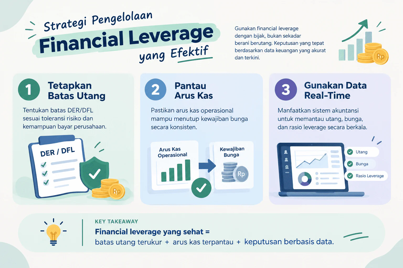 Financial Leverage: Pengertian dan Cara Menggunakannya dalam Bisnis illustration