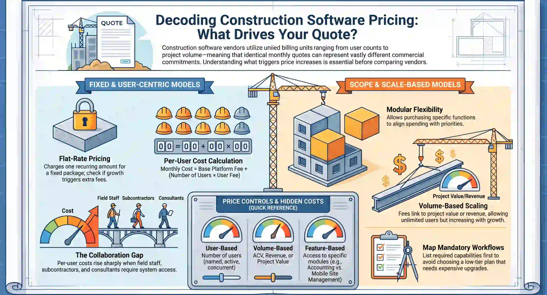 construction-software-pricing-models-explained