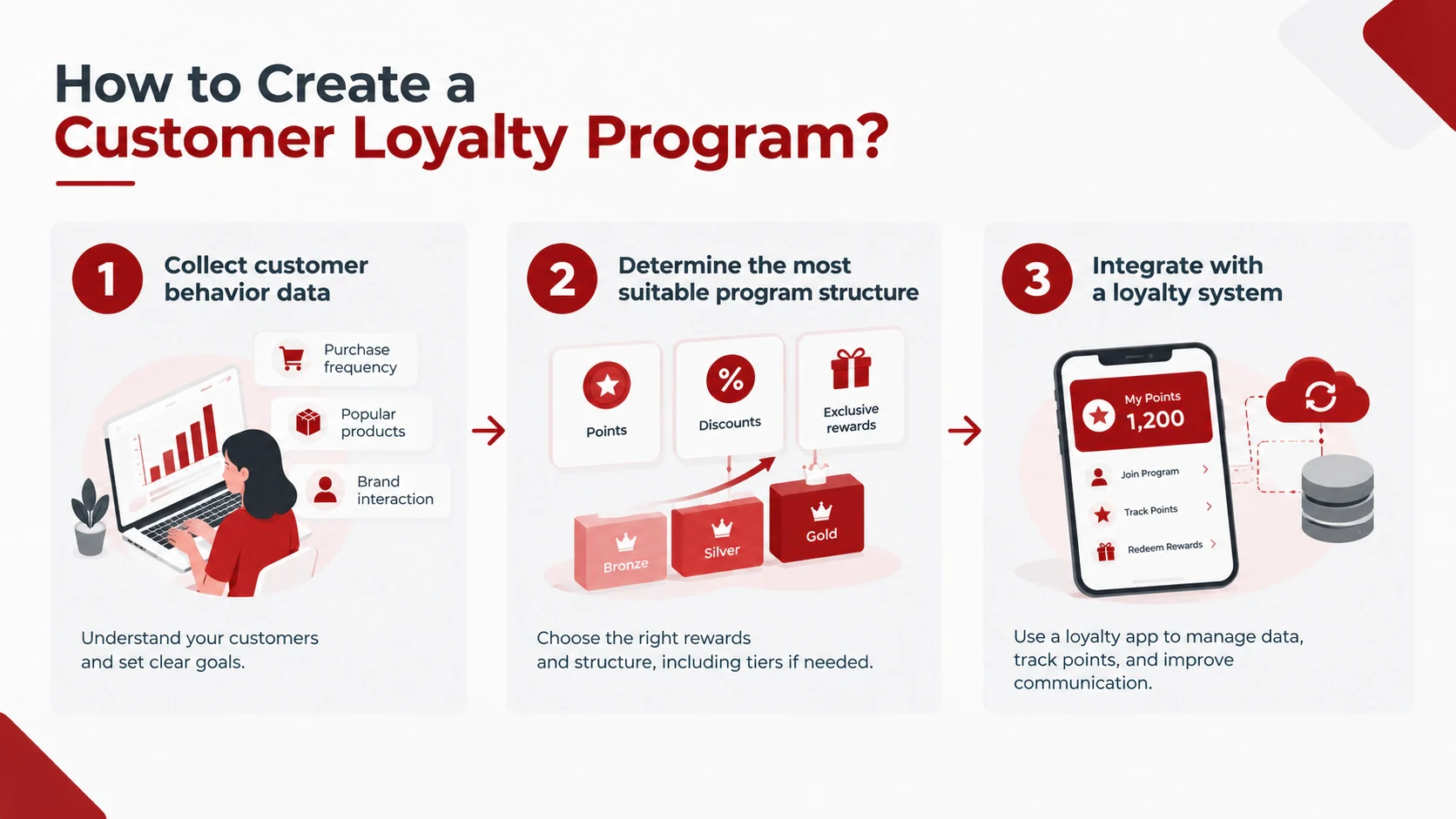 create a customer loyalty program