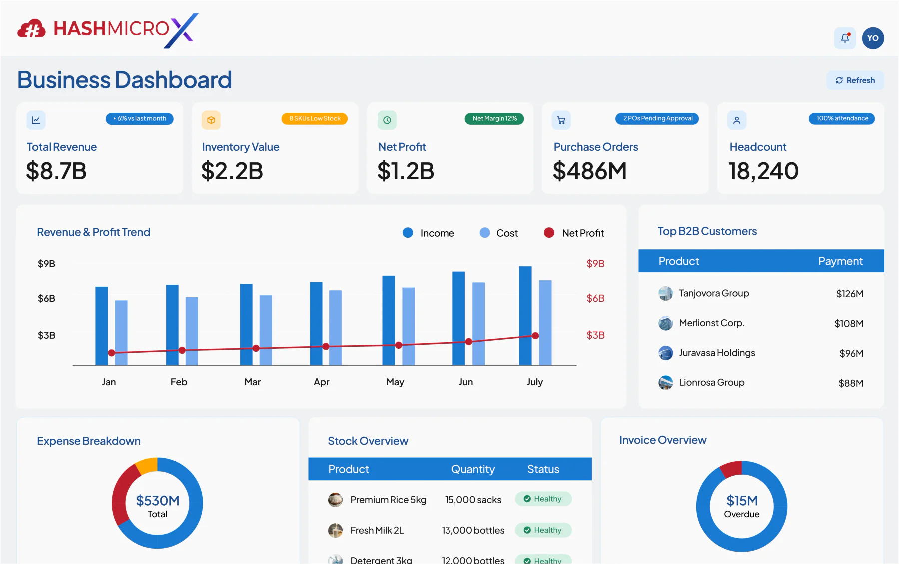erp dashboard 01