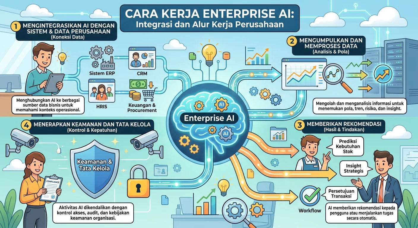enterprise ai adalah