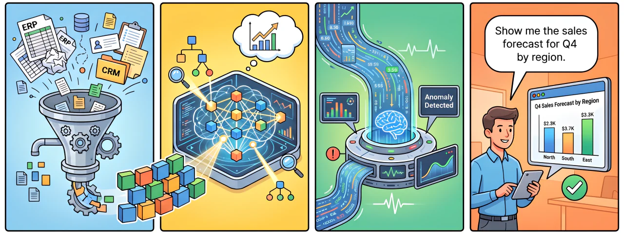 how does ai data analytics work