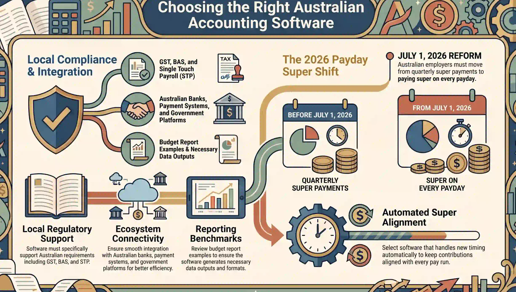 how-to-choose-the-best-accounting-software-for-your-business