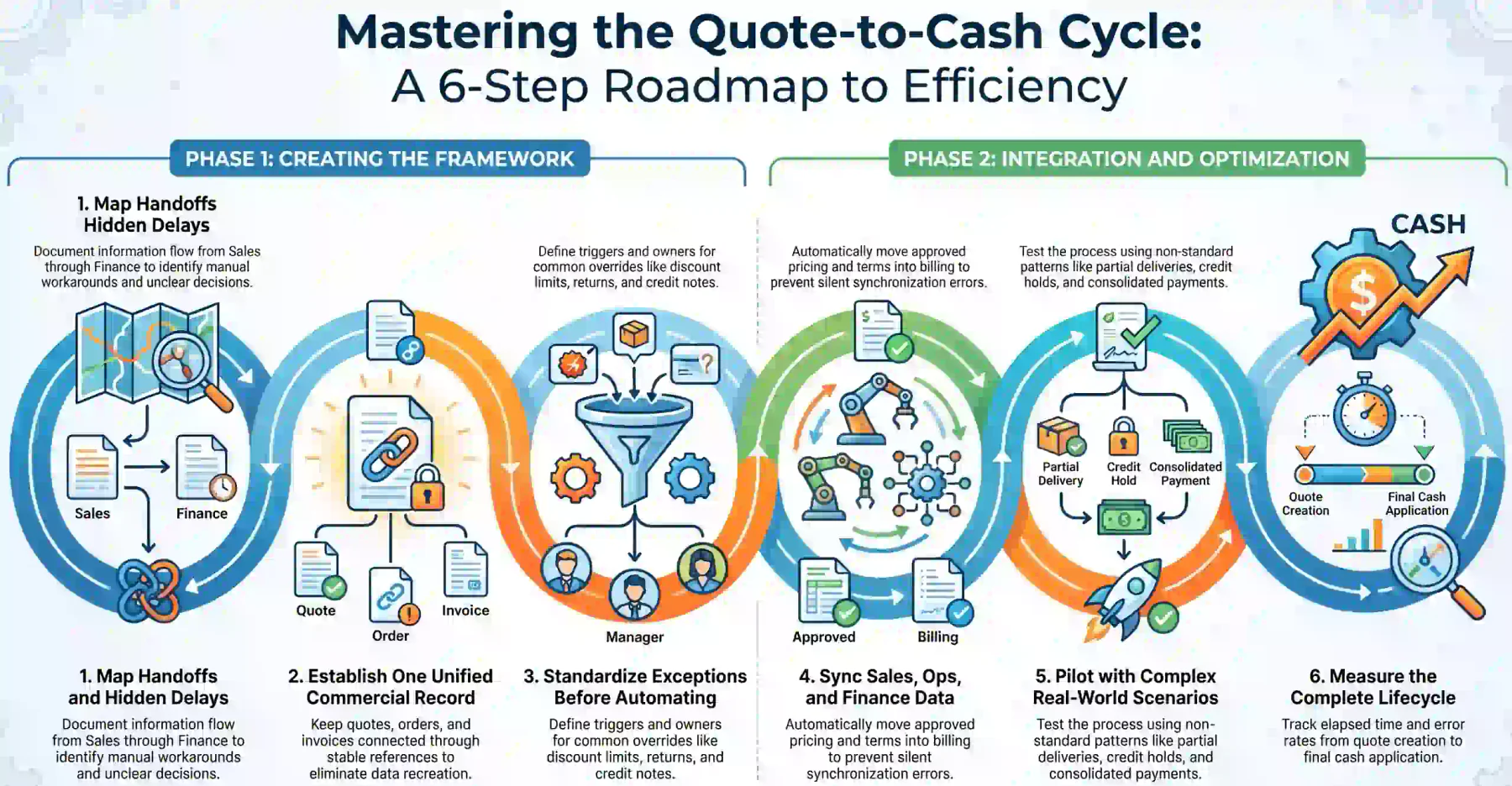 how-to-improve-the-quote-to-cash-cycle