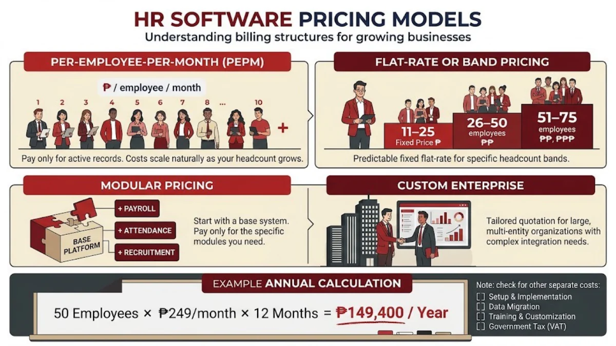 hr software pricing 4