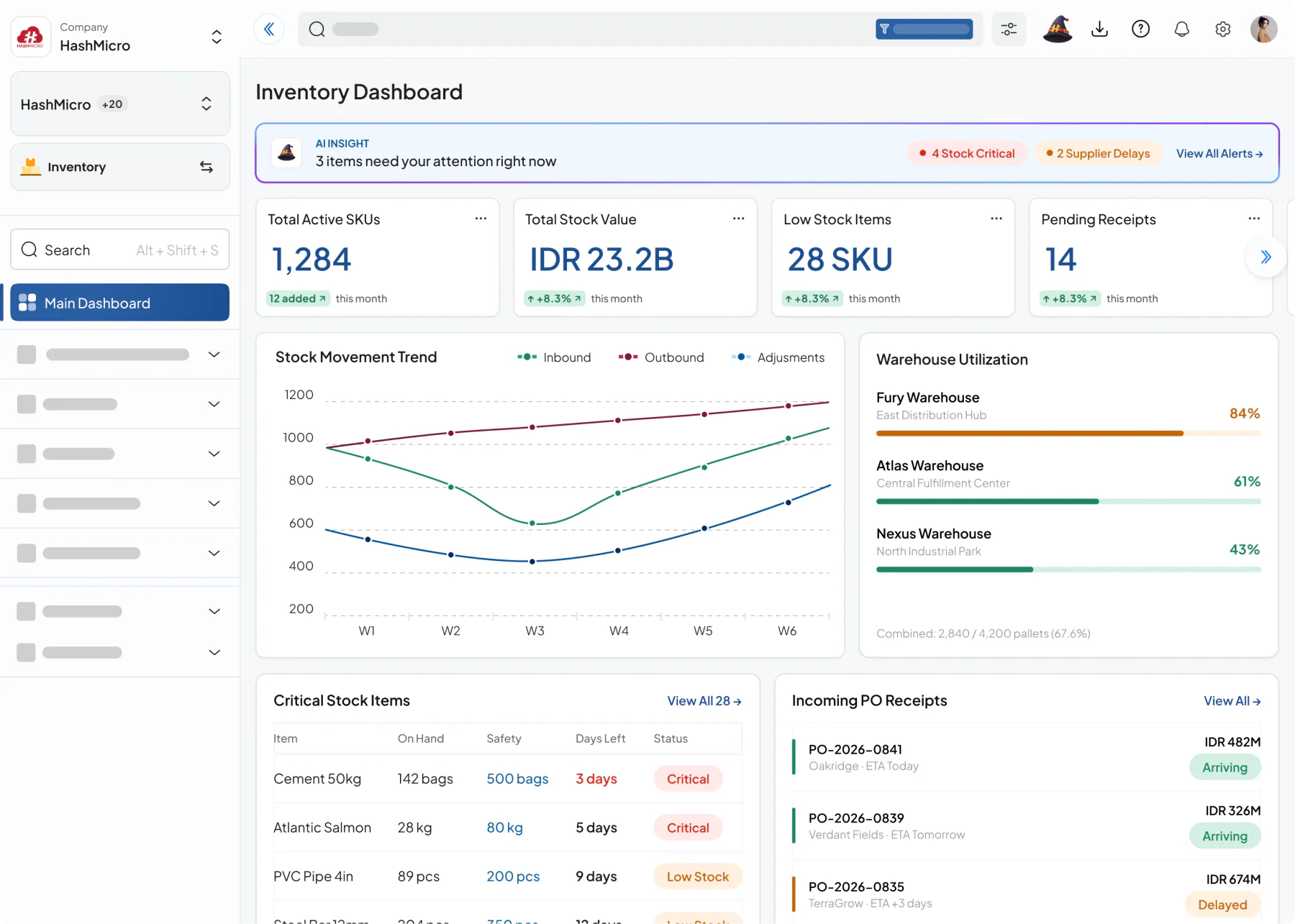 inventory dashboard