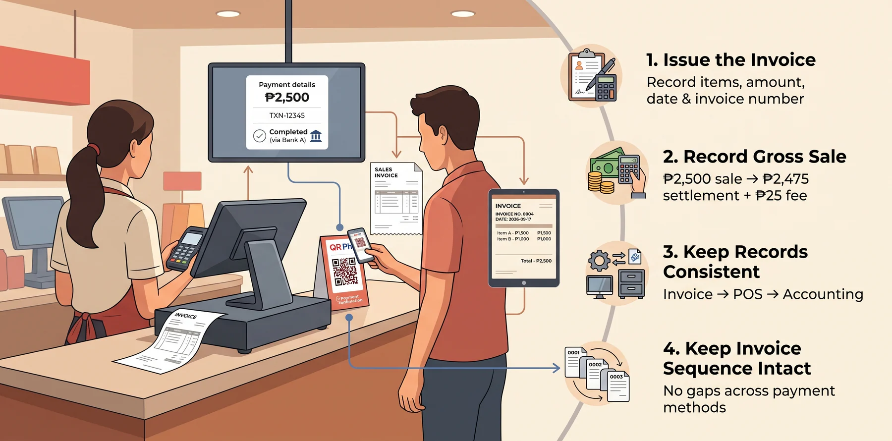 issuing a bir compliant invoice