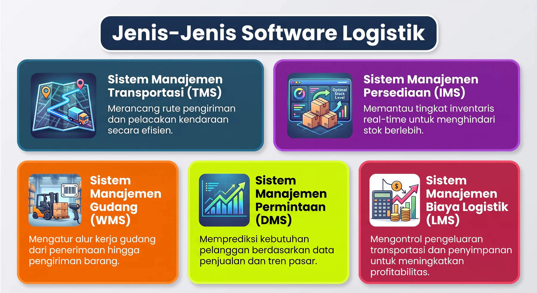 jenis jenis software logistik
