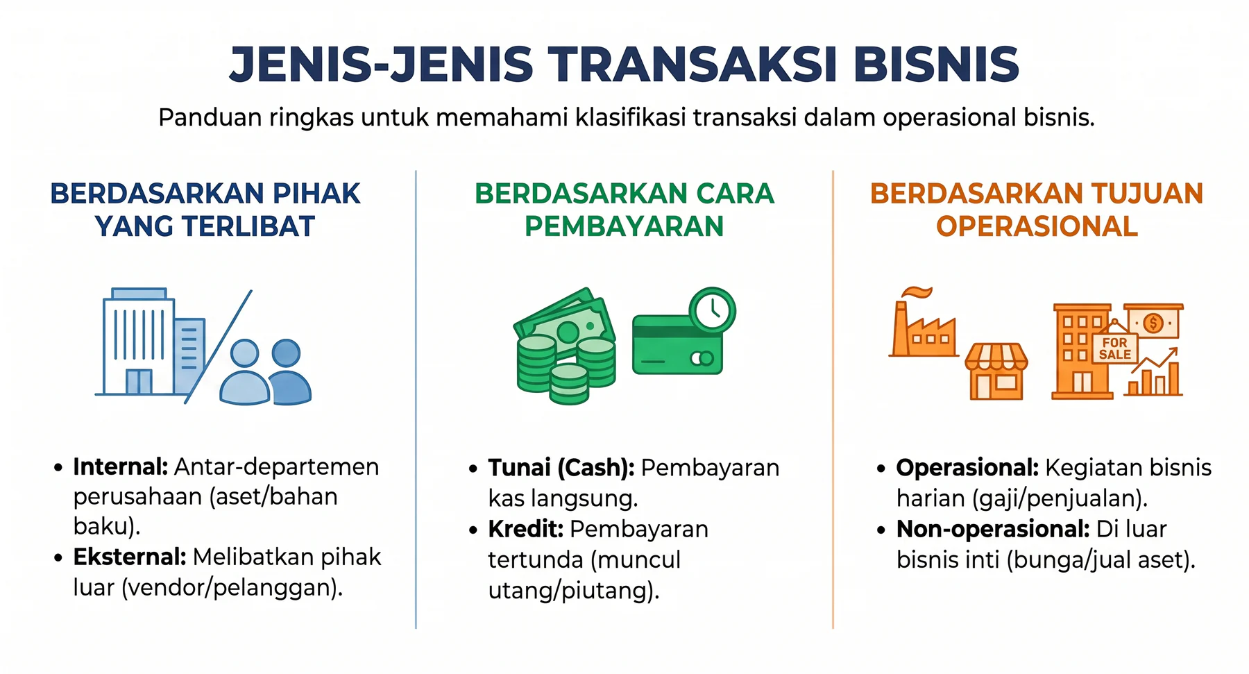 jenis transaksi bisnis