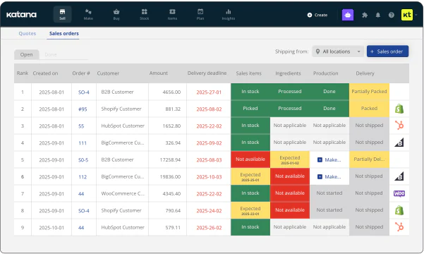 katana ecommerce inventory dashboard 2