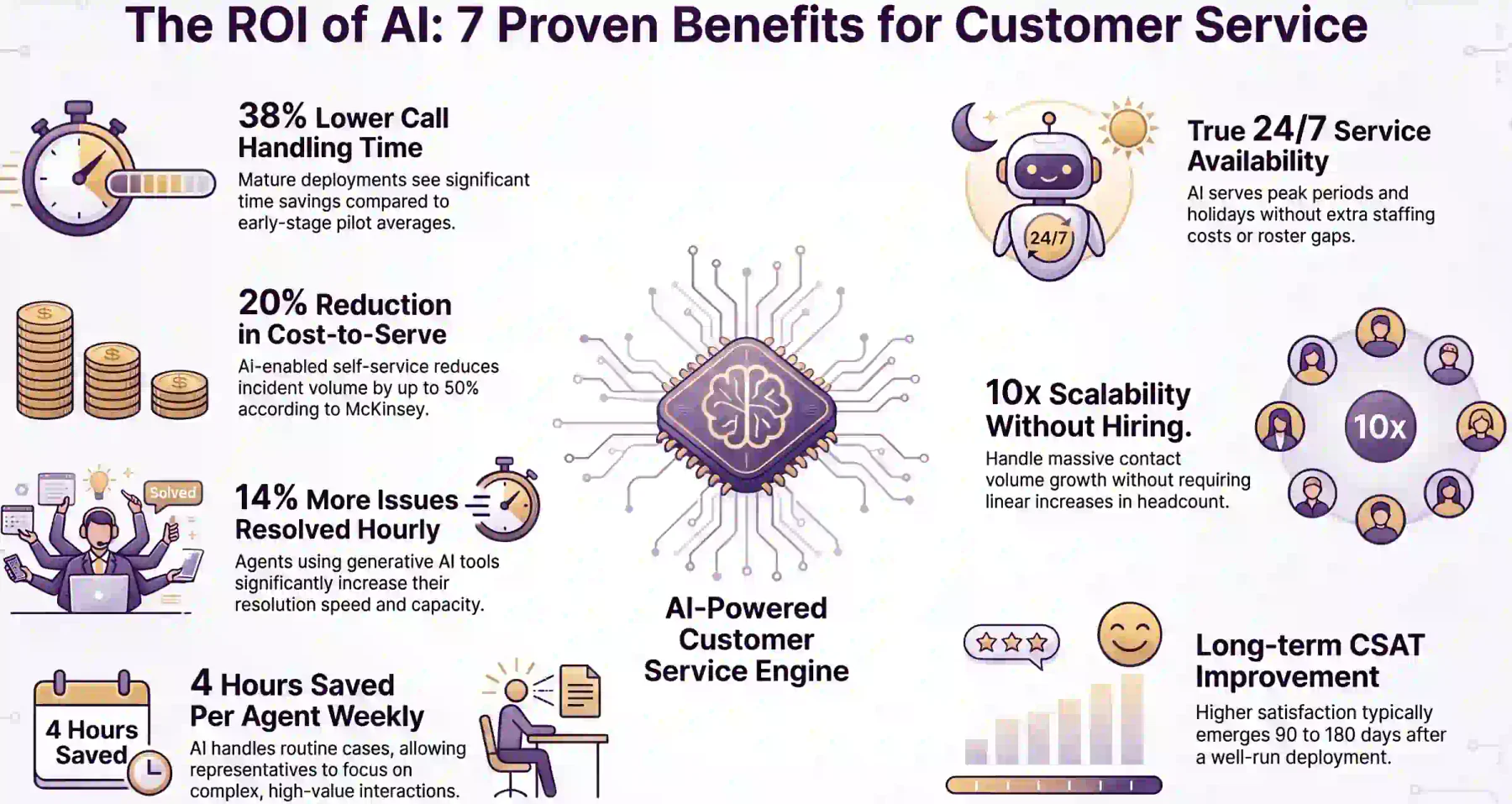 key-benefits-of-ai-in-customer-service
