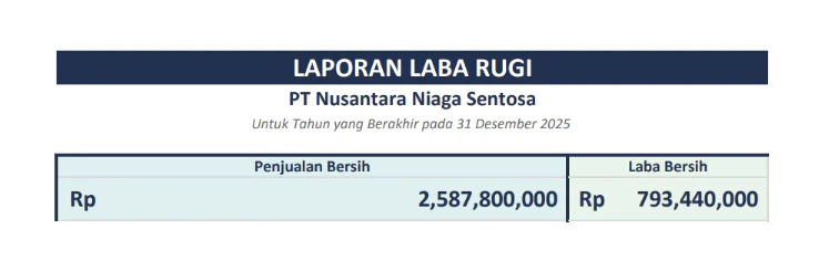 Laporan Laba Rugi Perusahaan Dagang
