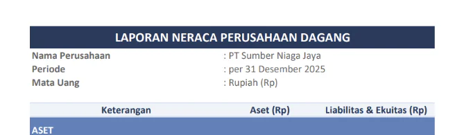 Laporan Neraca Perusahaan Dagang