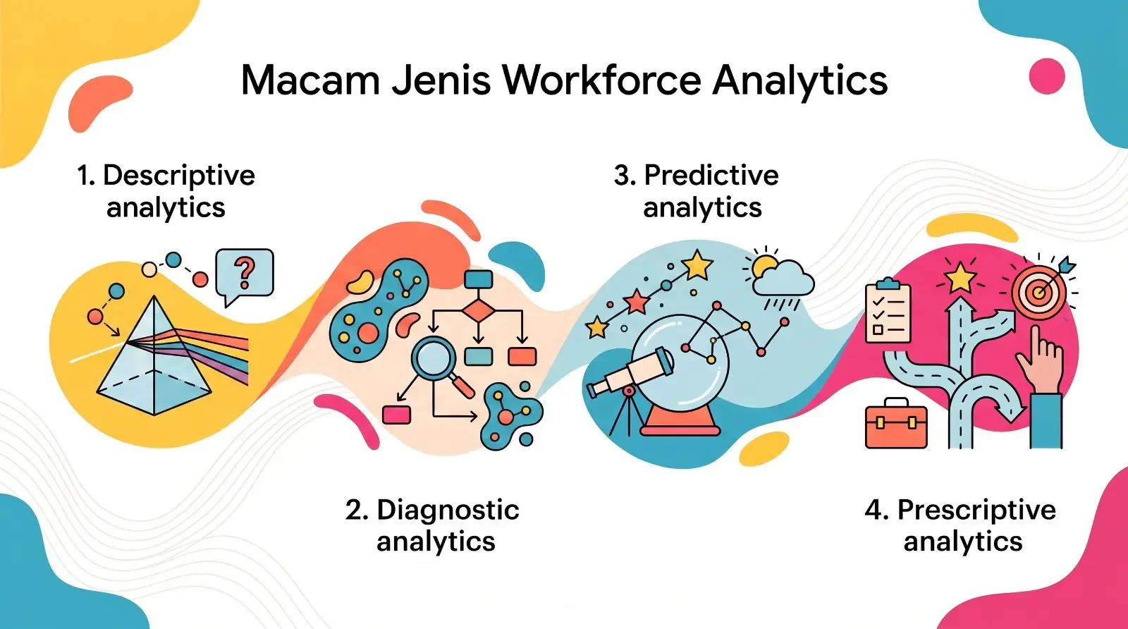 macam jenis workforce analytics hashmicro