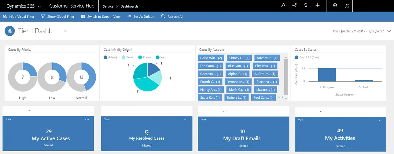 microsoft dynamics 365