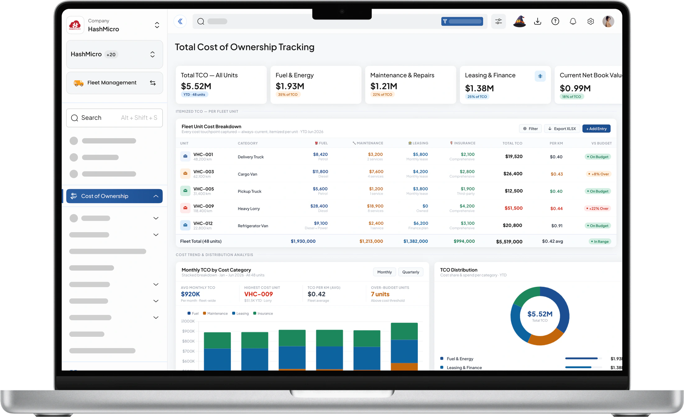 Fleet Management Total Cost Tracking
