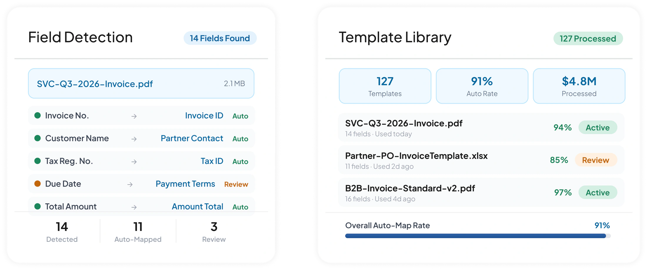 Invoicing Software Auto Field Mapping