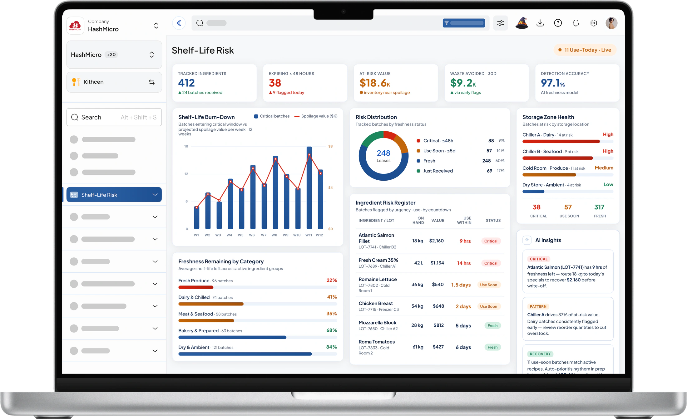 Kitchen Management Deteksi Risiko Shelf-Life