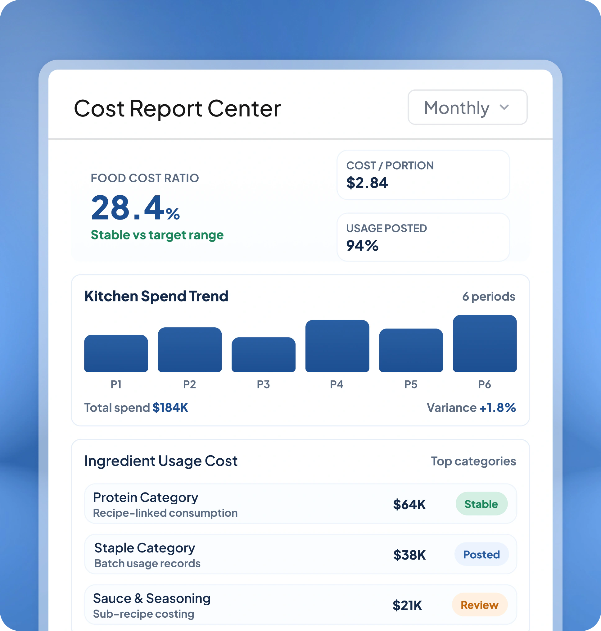 Kitchen Management Costing & Reports