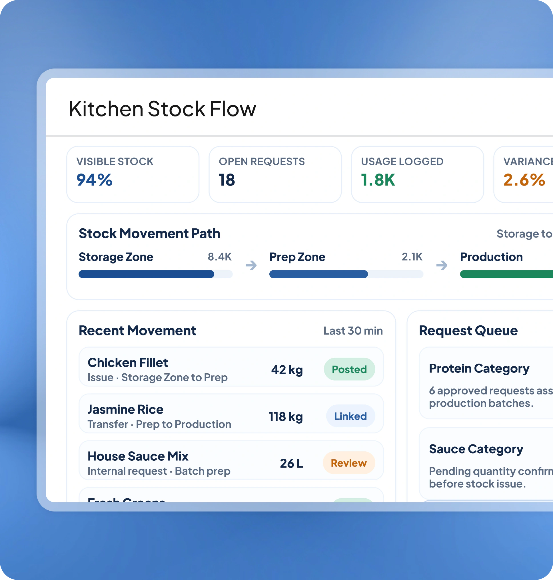 Kitchen Management Kitchen Stock Control
