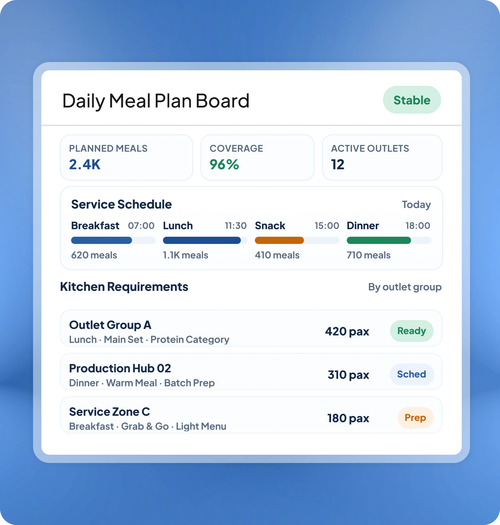 Kitchen Management Menu & Meal Planning