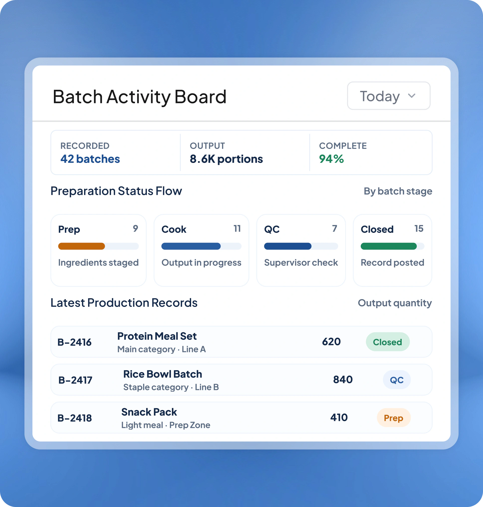 Kitchen Management Production Records